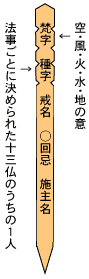 卒塔婆