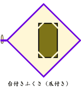 袱紗の裏