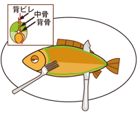 魚の食べ方06