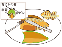 魚の食べ方10