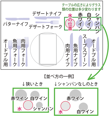 テーブルセッティング水の位置