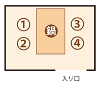 鍋の席次